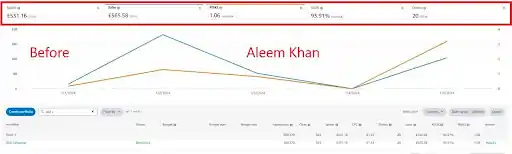 Before starting work graph