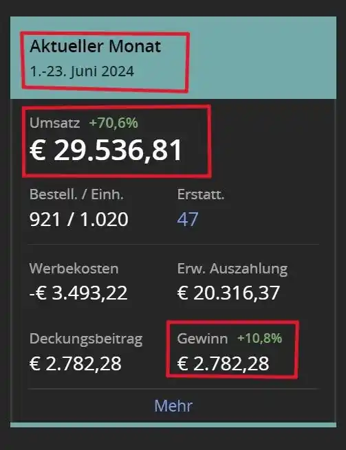 Cost Details