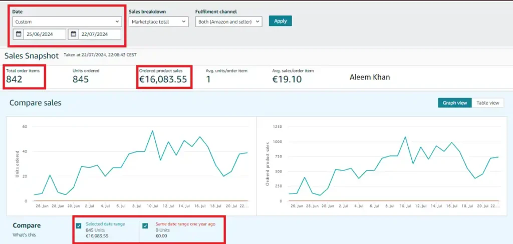 Product Launching Graph