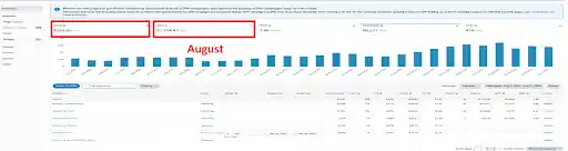 On boarding sales and profits