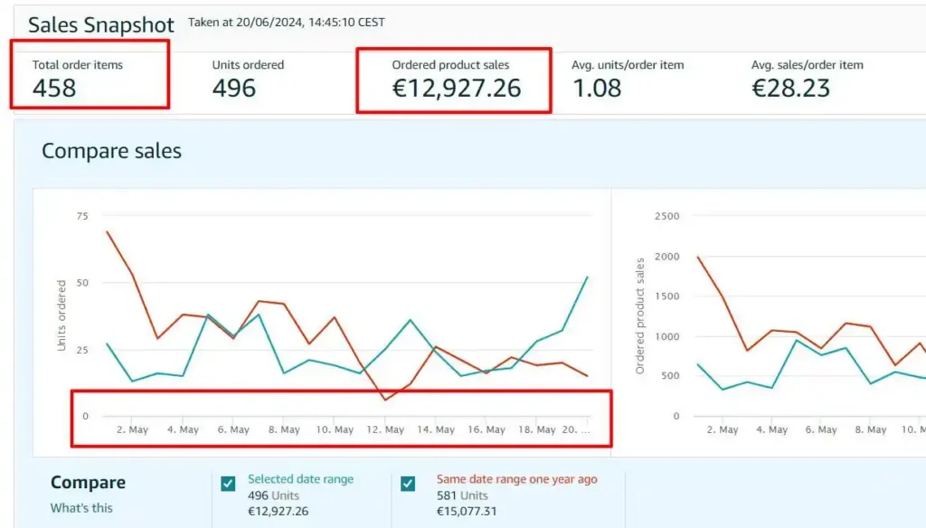 Sales Snapshot