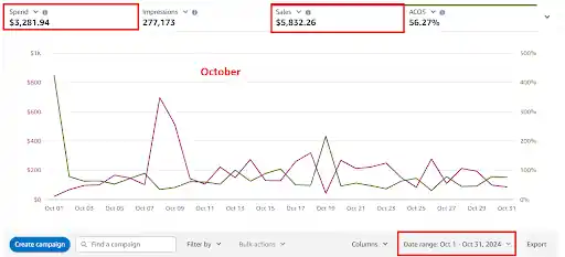 october sales
