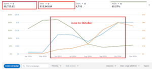 Advertising Console, June to October 2024