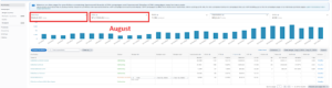 Amazon Advertising console, August 2024: $563.02 spend, $1,104.43 sales, 80,537 impressions

