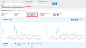 Amazon Seller Central sales snapshot, October 2024: 400 orders and $9,129.58 in sales

